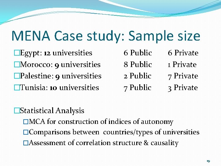 MENA Case study: Sample size �Egypt: 12 universities �Morocco: 9 universities �Palestine: 9 universities