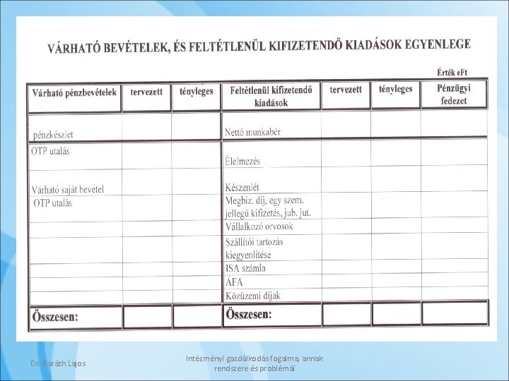 Dr. Baráth Lajos Intézményi gazdálkodás fogalma, annak rendszere és problémái 