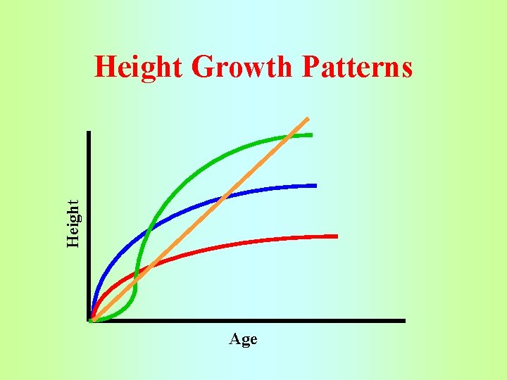 Height Growth Patterns Age 