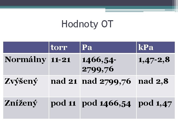 Hodnoty OT torr Normálny 11 -21 Pa k. Pa 1466, 542799, 76 1, 47