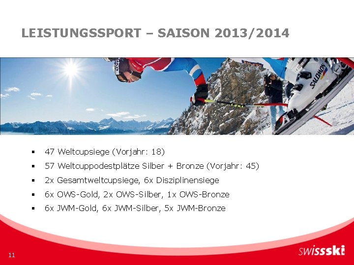LEISTUNGSSPORT – SAISON 2013/2014 11 § 47 Weltcupsiege (Vorjahr: 18) § 57 Weltcuppodestplätze Silber LEISTUNGSSPORT – SAISON 2013/2014 11 § 47 Weltcupsiege (Vorjahr: 18) § 57 Weltcuppodestplätze Silber