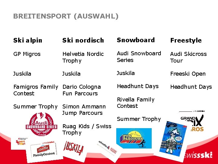 BREITENSPORT (AUSWAHL) Ski alpin Ski nordisch Snowboard Freestyle GP Migros Helvetia Nordic Trophy Audi BREITENSPORT (AUSWAHL) Ski alpin Ski nordisch Snowboard Freestyle GP Migros Helvetia Nordic Trophy Audi