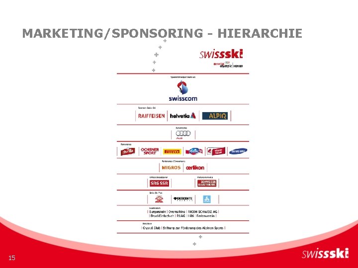 MARKETING/SPONSORING - HIERARCHIE 15 MARKETING/SPONSORING - HIERARCHIE 15