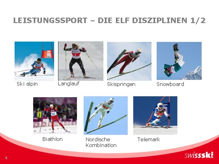 LEISTUNGSSPORT – DIE ELF DISZIPLINEN 1/2 Ski alpin Langlauf Skispringen Snowboard Telemark Biathlon 4 LEISTUNGSSPORT – DIE ELF DISZIPLINEN 1/2 Ski alpin Langlauf Skispringen Snowboard Telemark Biathlon 4