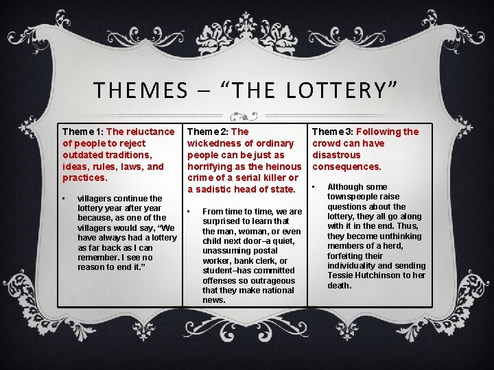 THEMES – “THE LOTTERY” Theme 1: The reluctance of people to reject outdated traditions,