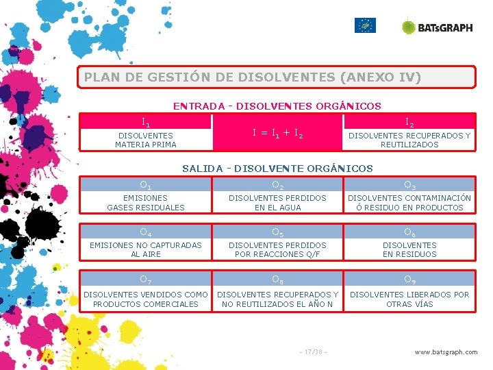 PLAN DE GESTIÓN DE DISOLVENTES (ANEXO IV) ENTRADA - DISOLVENTES ORGÁNICOS I 1 I