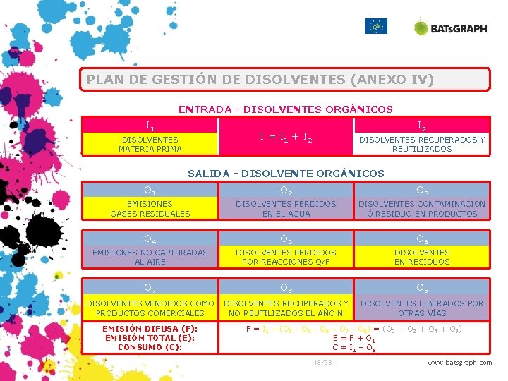 PLAN DE GESTIÓN DE DISOLVENTES (ANEXO IV) ENTRADA - DISOLVENTES ORGÁNICOS I 1 I