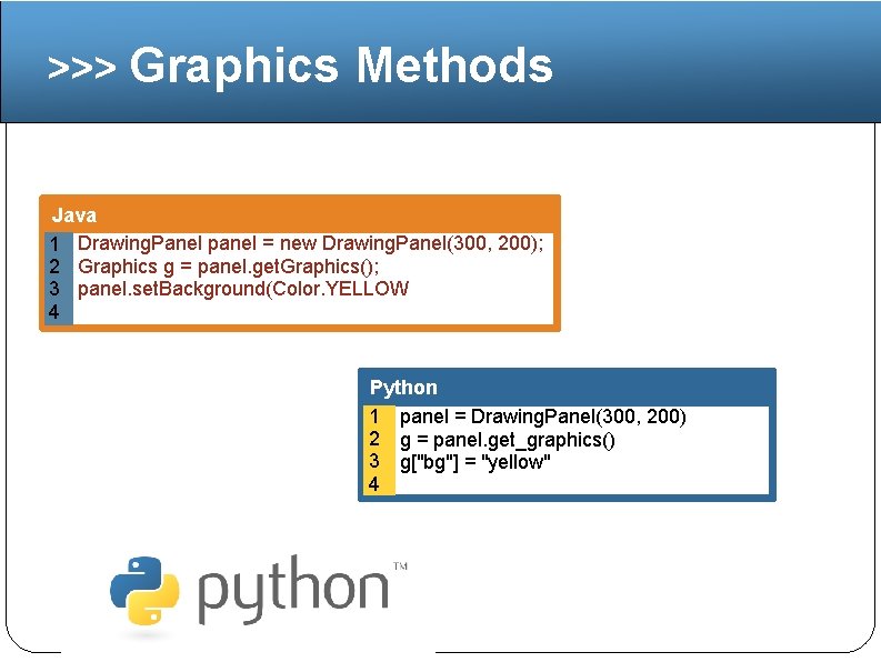 >>> Graphics Methods Java 1 Drawing. Panel panel = new Drawing. Panel(300, 200); 2