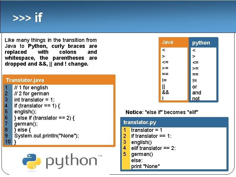 >>> if Like many things in the transition from Java to Python, curly braces