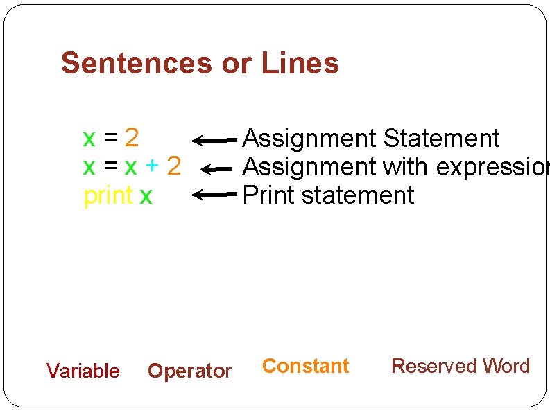 Sentences or Lines x=2 x=x+2 print x Variable Operator Assignment Statement Assignment with expression