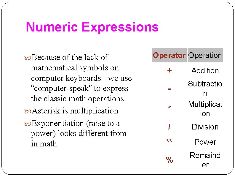 Numeric Expressions Because of the lack of mathematical symbols on computer keyboards - we