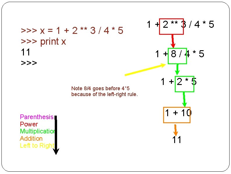 >>> x = 1 + 2 ** 3 / 4 * 5 >>> print