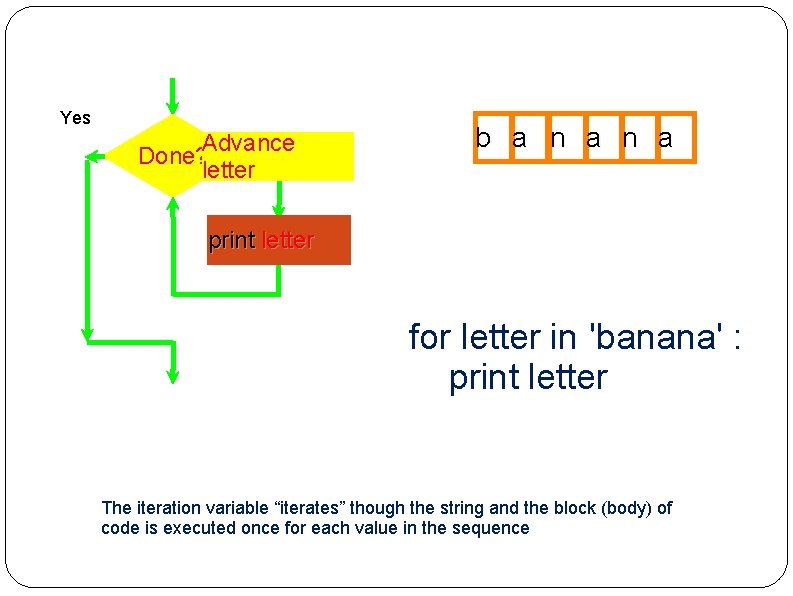 Yes Advance Done? letter b a n a print letter for letter in 'banana'