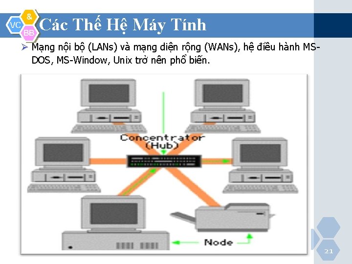 VC & BB Các Thế Hệ Máy Tính Ø Mạng nội bộ (LANs) và