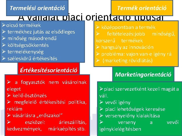 Termelési orientáció Termék orientáció A vállalat piaci orientáció típusai Øolcsó termékek Ø termékhez jutás