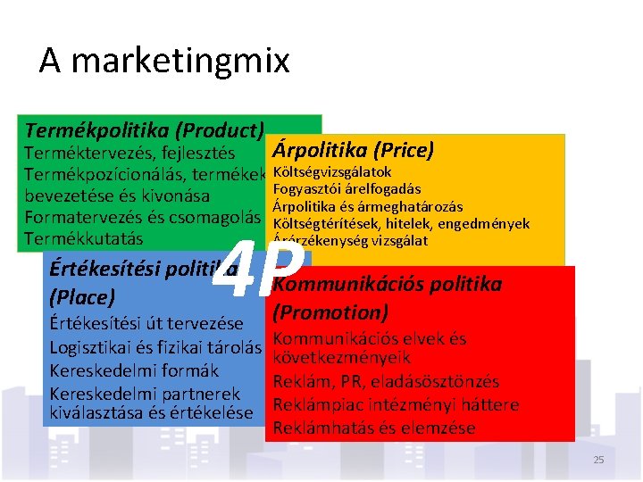 A marketingmix Termékpolitika (Product) Árpolitika (Price) Terméktervezés, fejlesztés Termékpozícionálás, termékek Költségvizsgálatok Fogyasztói árelfogadás bevezetése