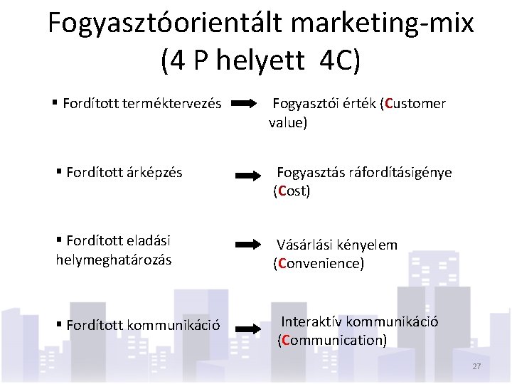 Fogyasztóorientált marketing-mix (4 P helyett 4 C) § Fordított terméktervezés Fogyasztói érték (Customer value)