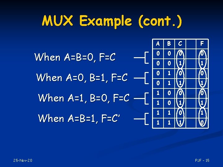 MUX Example (cont. ) A B C F 0 0 0 1 1 1