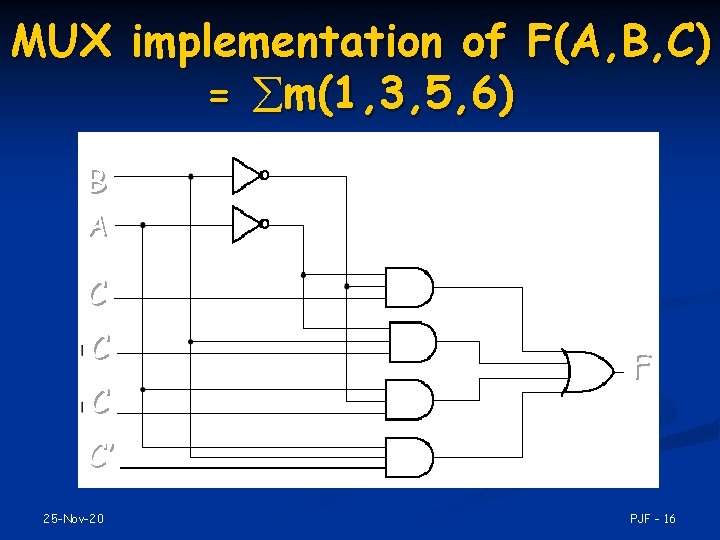 MUX implementation of F(A, B, C) = m(1, 3, 5, 6) B A C