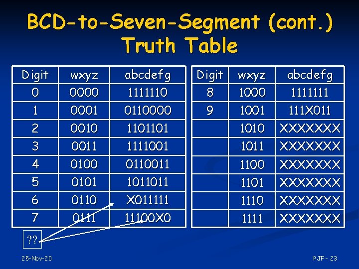 BCD-to-Seven-Segment (cont. ) Truth Table Digit 0 1 2 wxyz 0000 0001 0010 abcdefg