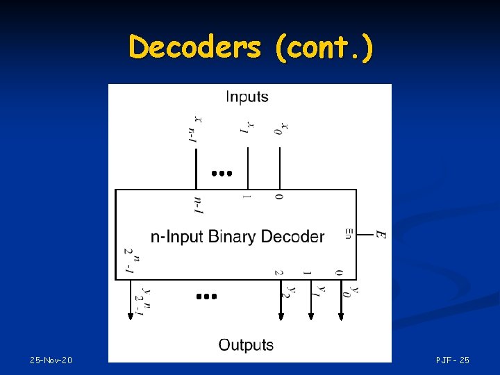 Decoders (cont. ) 25 -Nov-20 PJF - 25 