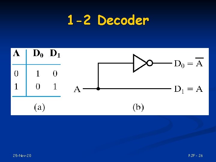 1 -2 Decoder 25 -Nov-20 PJF - 26 