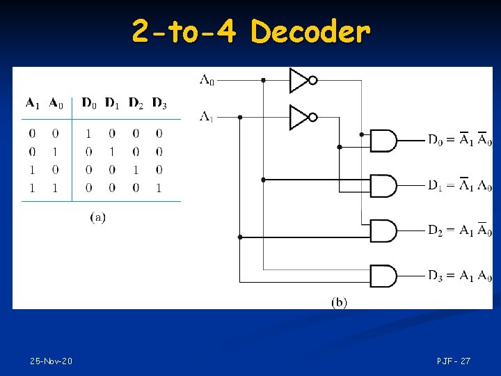 2 -to-4 Decoder 25 -Nov-20 PJF - 27 