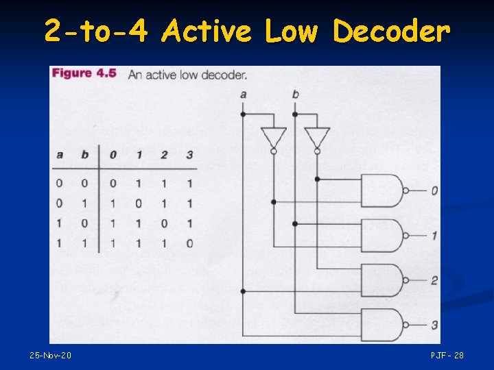 2 -to-4 Active Low Decoder 25 -Nov-20 PJF - 28 