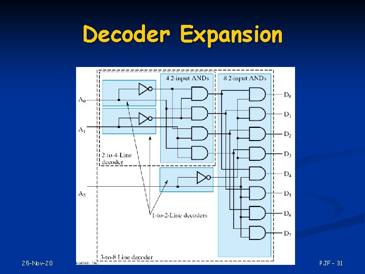 Decoder Expansion 25 -Nov-20 PJF - 31 