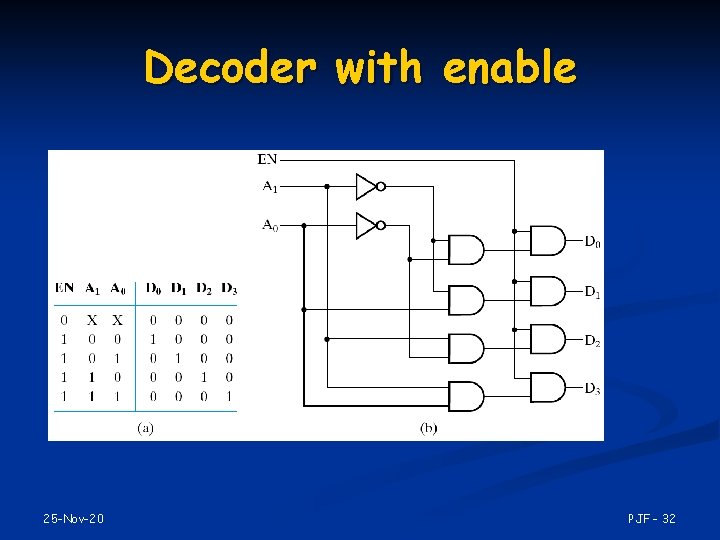 Decoder with enable 25 -Nov-20 PJF - 32 