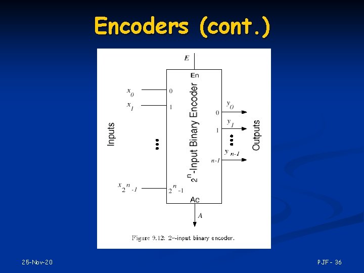 Encoders (cont. ) 25 -Nov-20 PJF - 36 