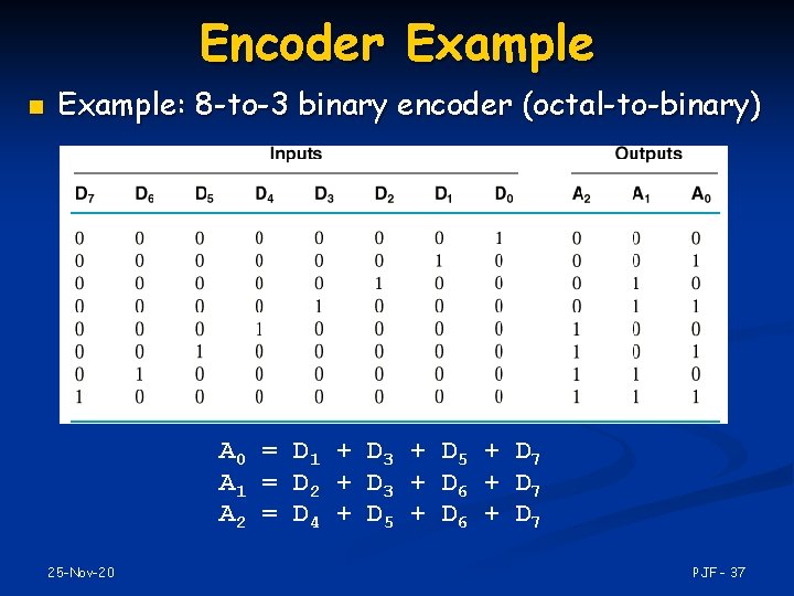 Encoder Example n Example: 8 -to-3 binary encoder (octal-to-binary) A 0 = D 1