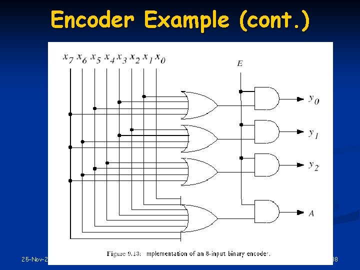 Encoder Example (cont. ) 25 -Nov-20 PJF - 38 