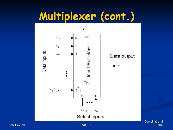 Multiplexer (cont. ) 25 -Nov-20 PJF - 4 Combinational Logic 