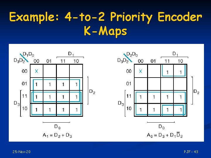 Example: 4 -to-2 Priority Encoder K-Maps 25 -Nov-20 PJF - 43 