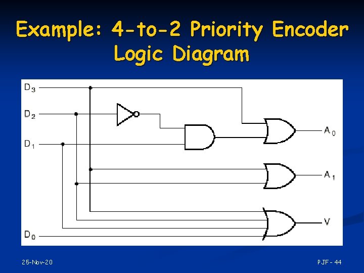 Example: 4 -to-2 Priority Encoder Logic Diagram 25 -Nov-20 PJF - 44 