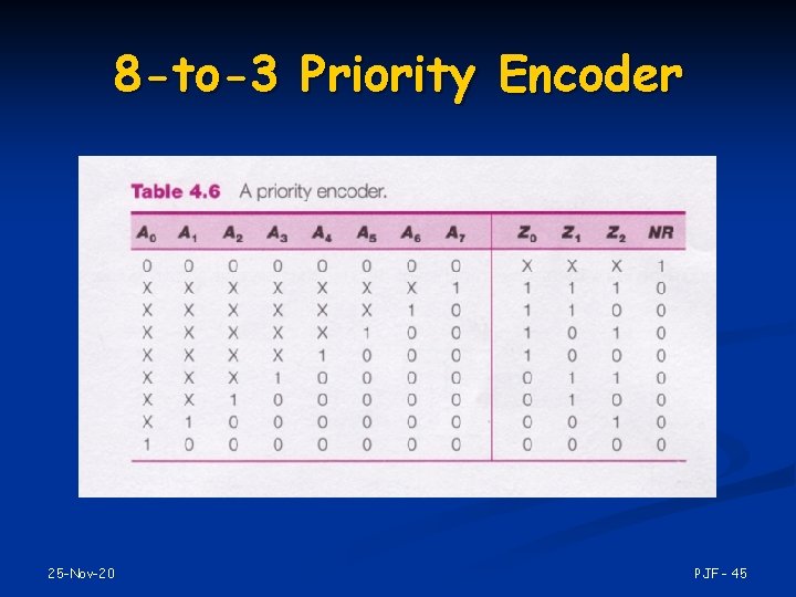 8 -to-3 Priority Encoder 25 -Nov-20 PJF - 45 
