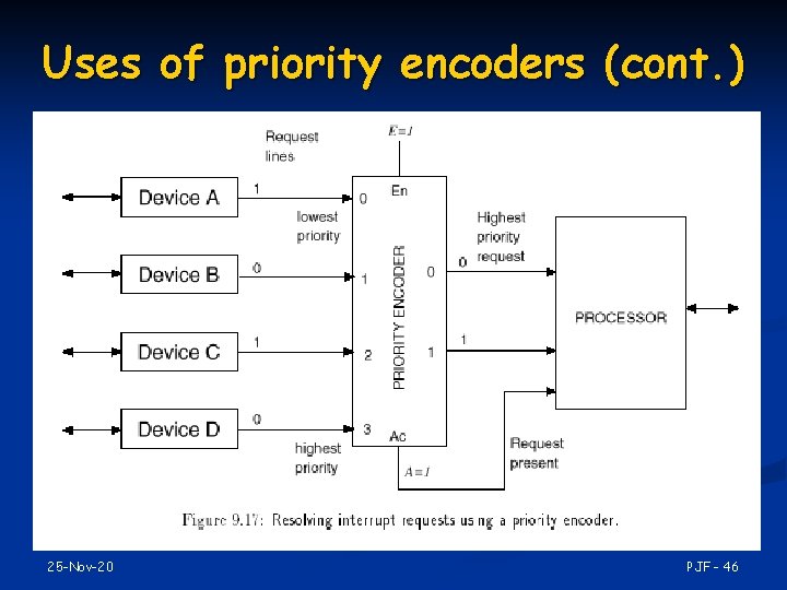 Uses of priority encoders (cont. ) 25 -Nov-20 PJF - 46 