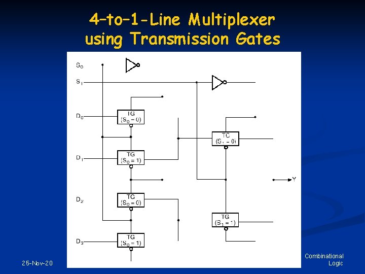 4–to– 1 -Line Multiplexer using Transmission Gates 25 -Nov-20 PJF - 7 Combinational Logic