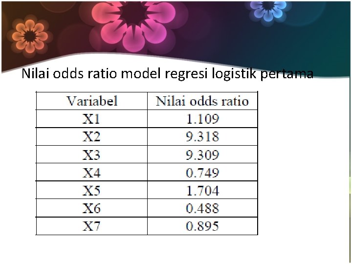 Nilai odds ratio model regresi logistik pertama 