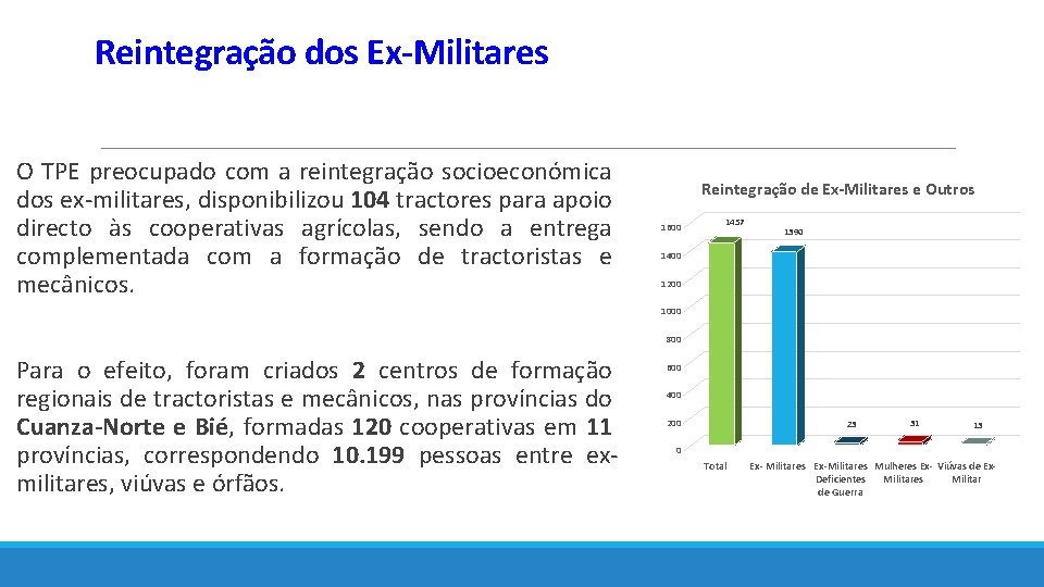 Reintegração dos Ex-Militares O TPE preocupado com a reintegração socioeconómica dos ex-militares, disponibilizou 104