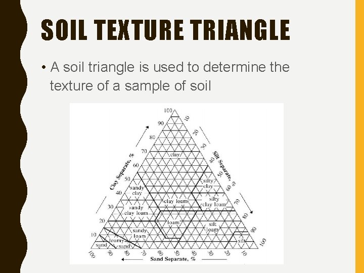 SOIL TEXTURE TRIANGLE • A soil triangle is used to determine the texture of