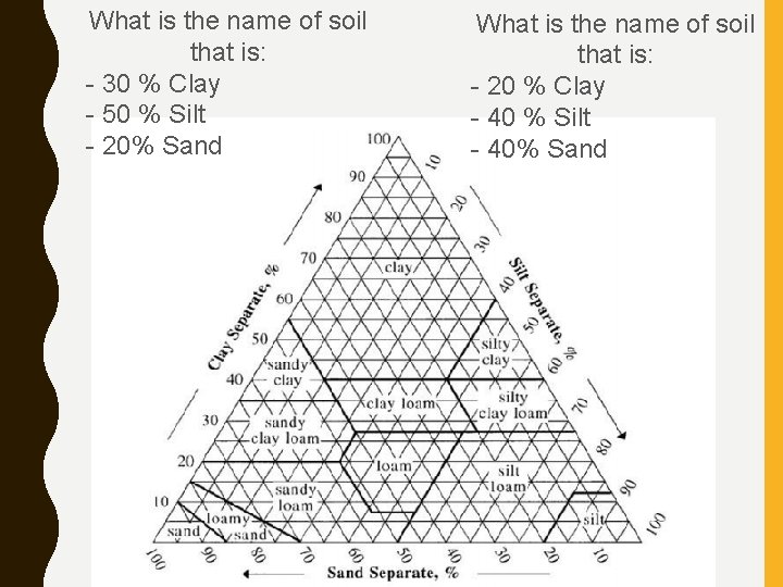 What is the name of soil that is: - 30 % Clay - 50