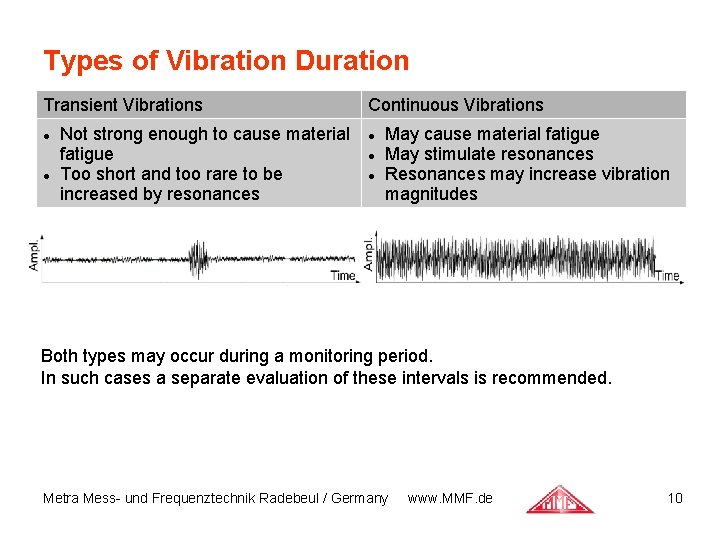 Types of Vibration Duration Transient Vibrations Not strong enough to cause material fatigue Too