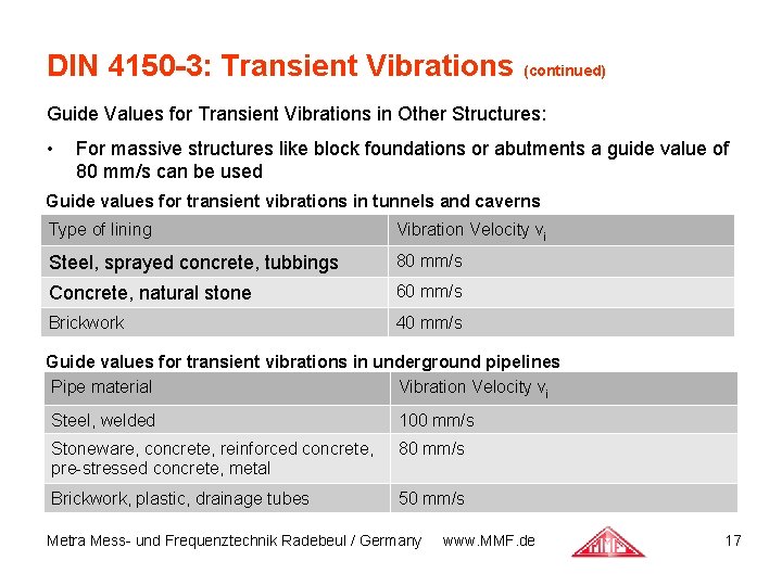 DIN 4150 -3: Transient Vibrations (continued) Guide Values for Transient Vibrations in Other Structures: