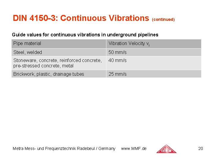 DIN 4150 -3: Continuous Vibrations (continued) Guide values for continuous vibrations in underground pipelines