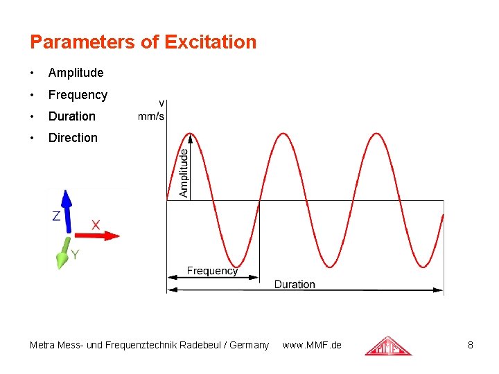 Parameters of Excitation • Amplitude • Frequency • Duration • Direction Metra Mess- und