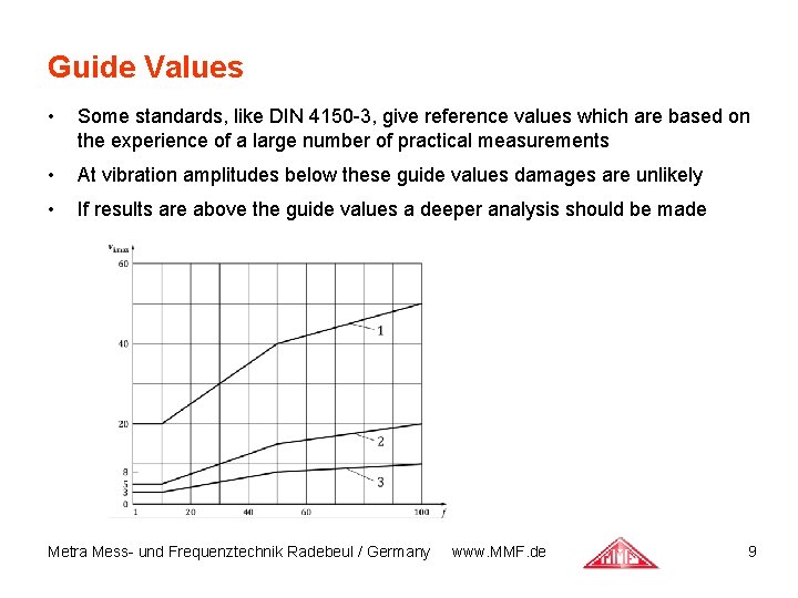 Guide Values • Some standards, like DIN 4150 -3, give reference values which are