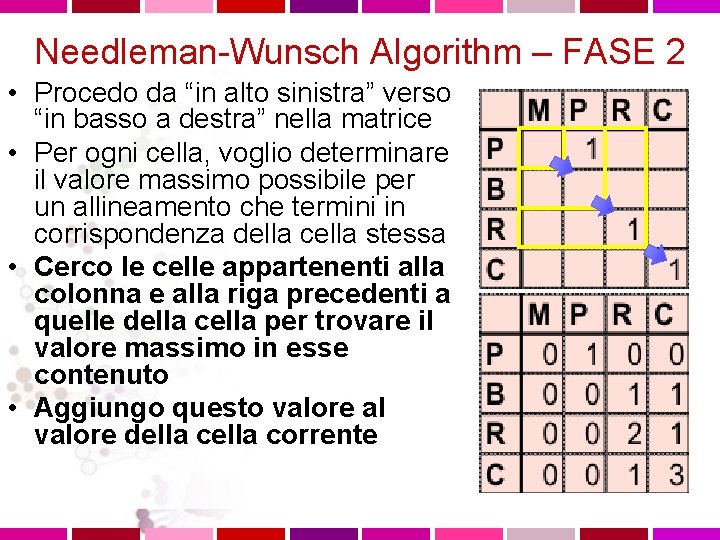 Needleman-Wunsch Algorithm – FASE 2 • Procedo da “in alto sinistra” verso “in basso