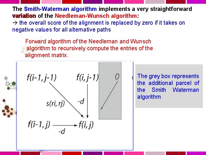 The Smith-Waterman algorithm implements a very straightforward variation of the Needleman-Wunsch algorithm: variation the
